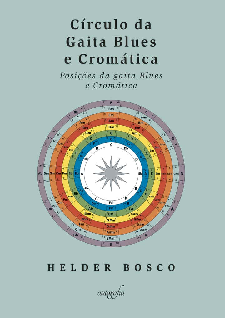 Círculo da gaita Blues e Cromática: posições da gaita Blues e Cromática