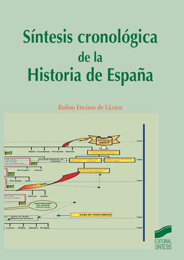 Síntesis cronológica de la Historia de España