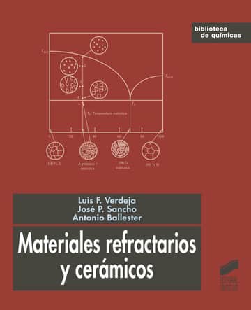 Materiales refractarios y cerámicos