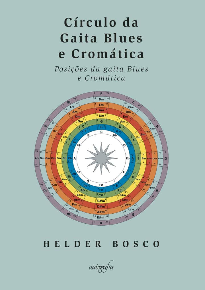 Círculo da gaita Blues e Cromática: posições da gaita Blues e Cromática