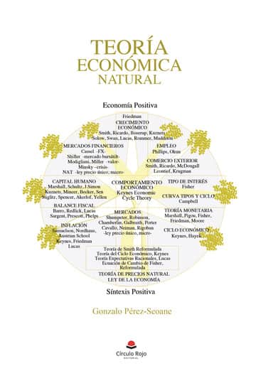 Teoría económica natural