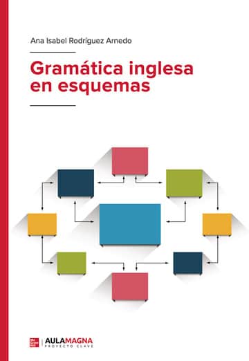 Gramática inglesa en esquemas
